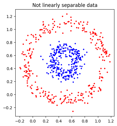 Can’t be linearly separated