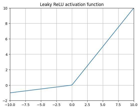 Leaky Relu function