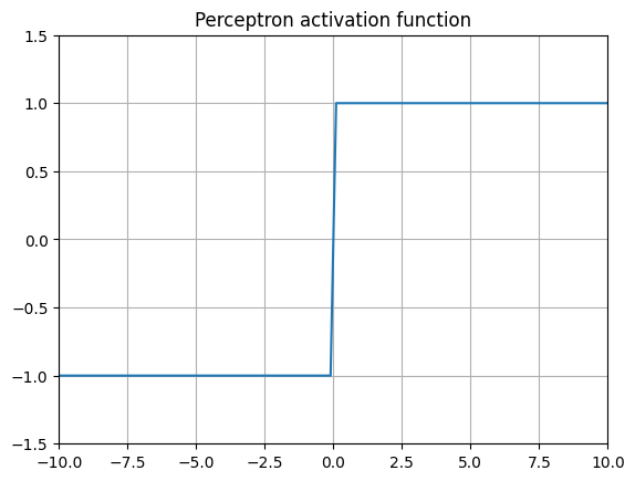 Perceptron function