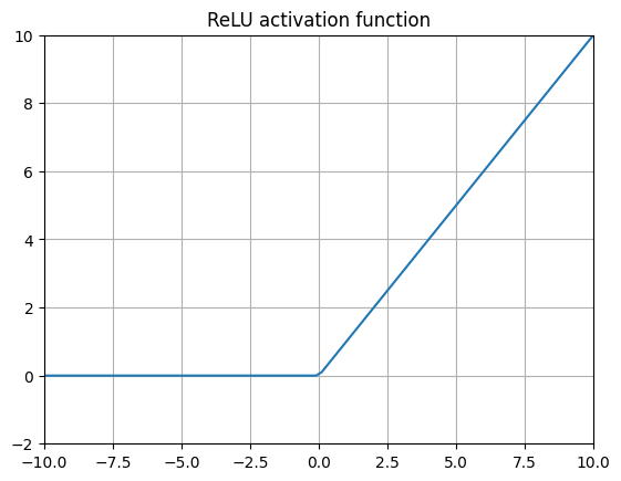 ReLU function