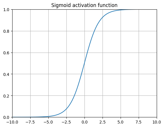 Sigmoid function