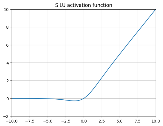 All the Activation Functions