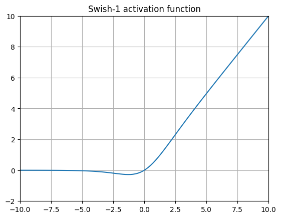 swish function