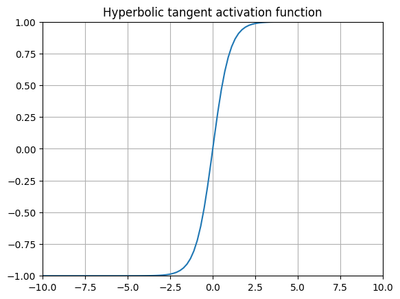 tanh function