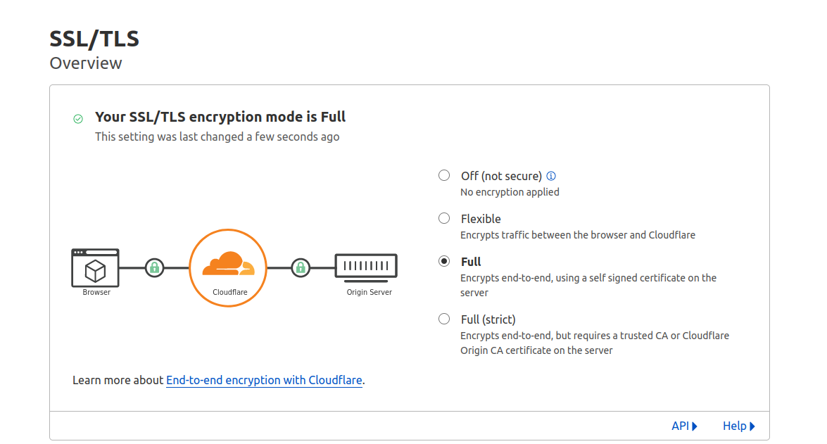 Cloudflare SSL/TLS settings