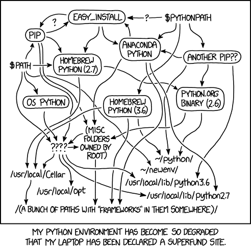 Python tooling is complicated