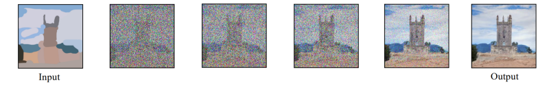 img2img denoising example